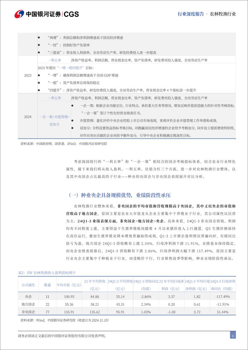 《农林牧渔行业“且看种业”系列报告之三：央国企引领专题，高质量并购续写种企新篇章-241117-银河证券-26页》 - 第6页预览图