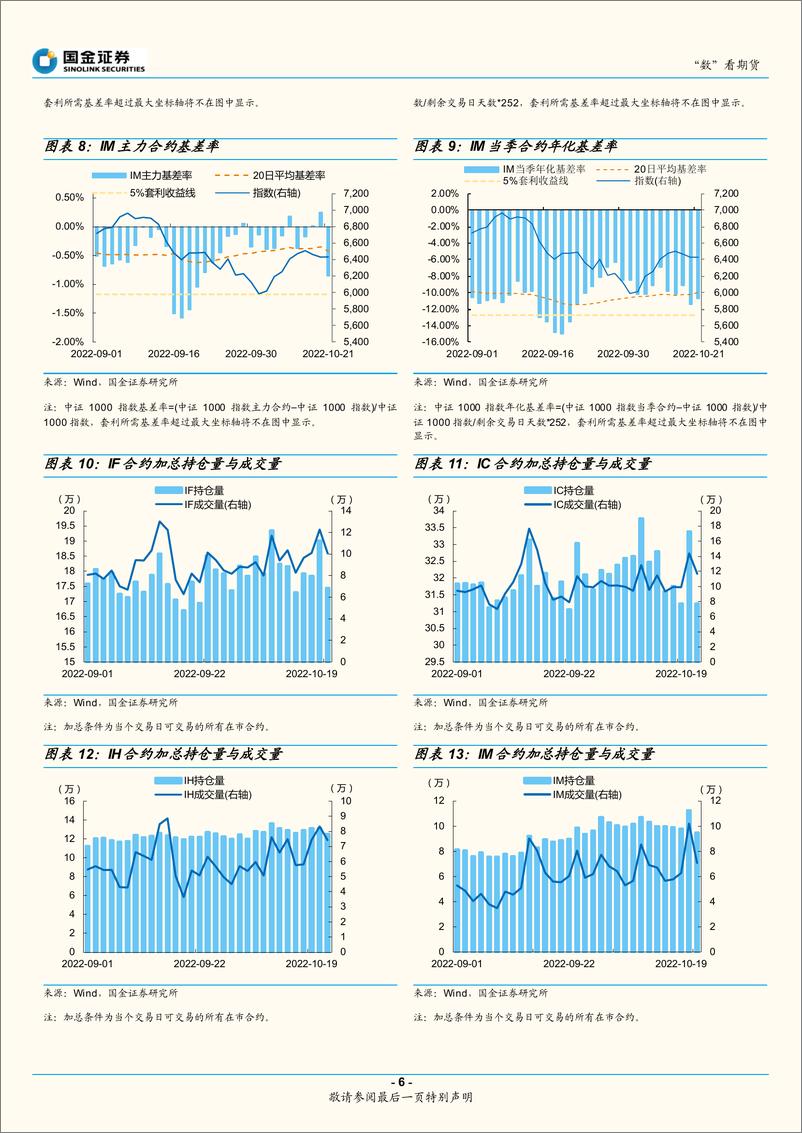 《“数”看期货：四大期指贴水加深，主动对冲策略超额显著-20221023-国金证券-16页》 - 第7页预览图