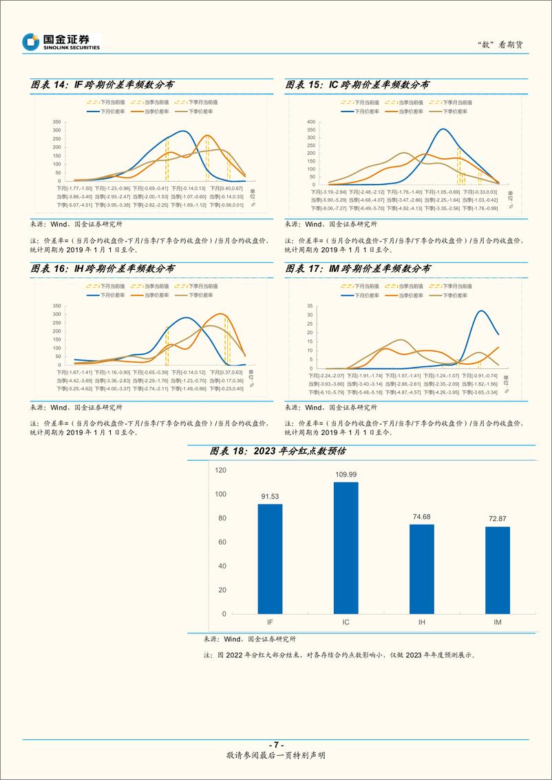 《“数”看期货：四大期指贴水加深，主动对冲策略超额显著-20221023-国金证券-16页》 - 第8页预览图