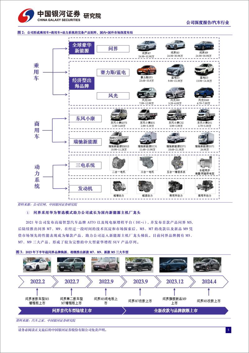 《赛力斯(601127)出口%2b智能化，双品牌成就一流新能源汽车头部厂商-240508-银河证券-28页》 - 第5页预览图