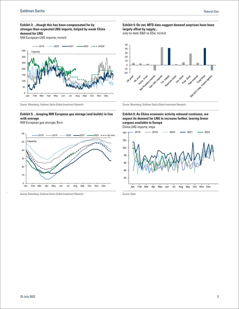 《Natural Ga Potential NS1 drop brings upside risk to our TTF forecast(1)》 - 第4页预览图