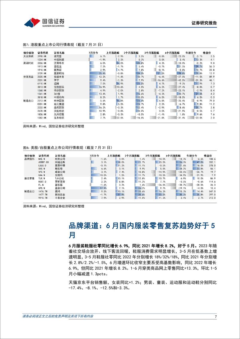 《纺织服装行业8月投资策略：内外需景气度向好，把握板块投资机遇-20230802-国信证券-22页》 - 第8页预览图