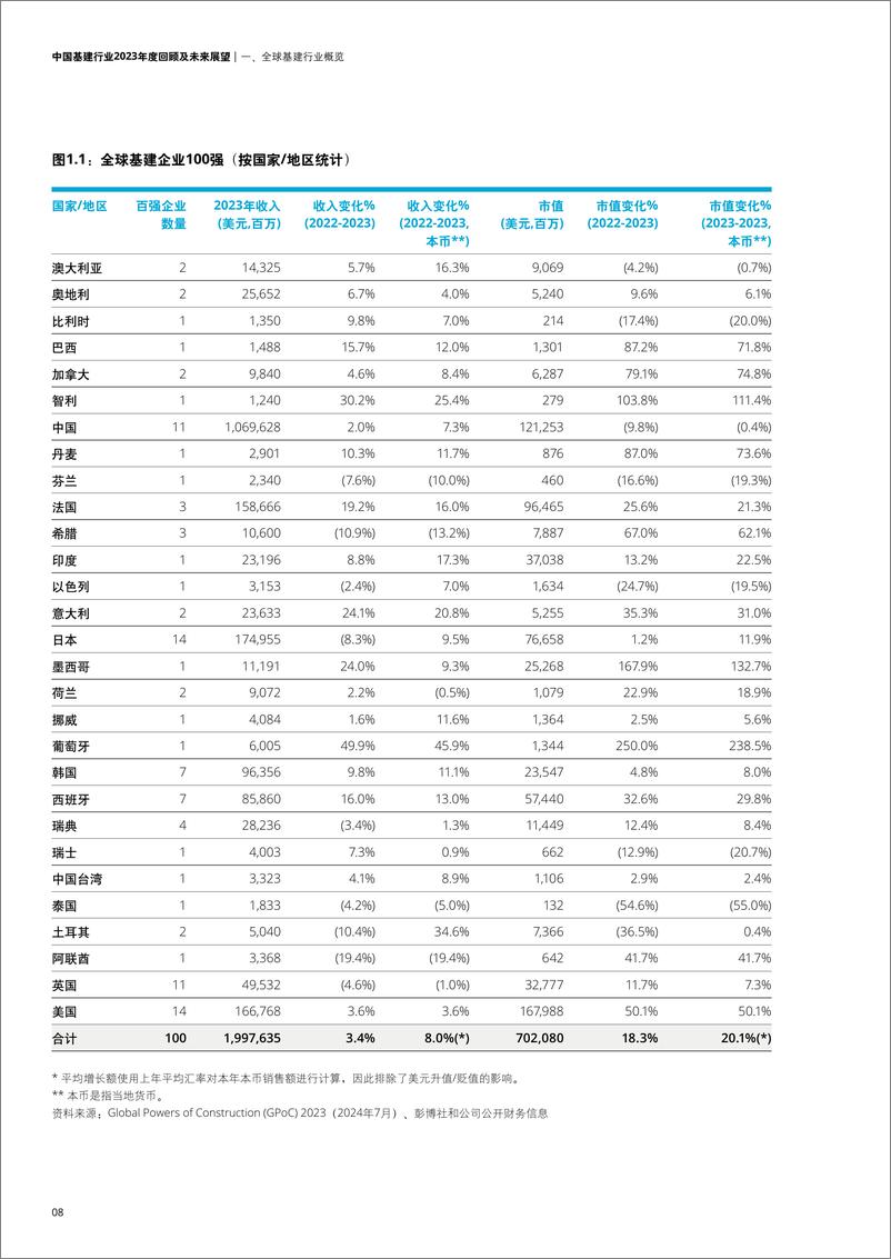 《中国基建行业2023年度回顾及未来展望报告-德勤》 - 第6页预览图