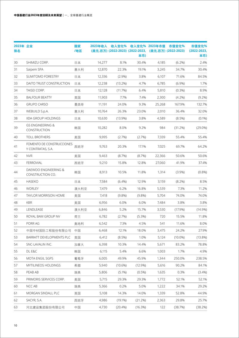 《中国基建行业2023年度回顾及未来展望报告-德勤》 - 第8页预览图