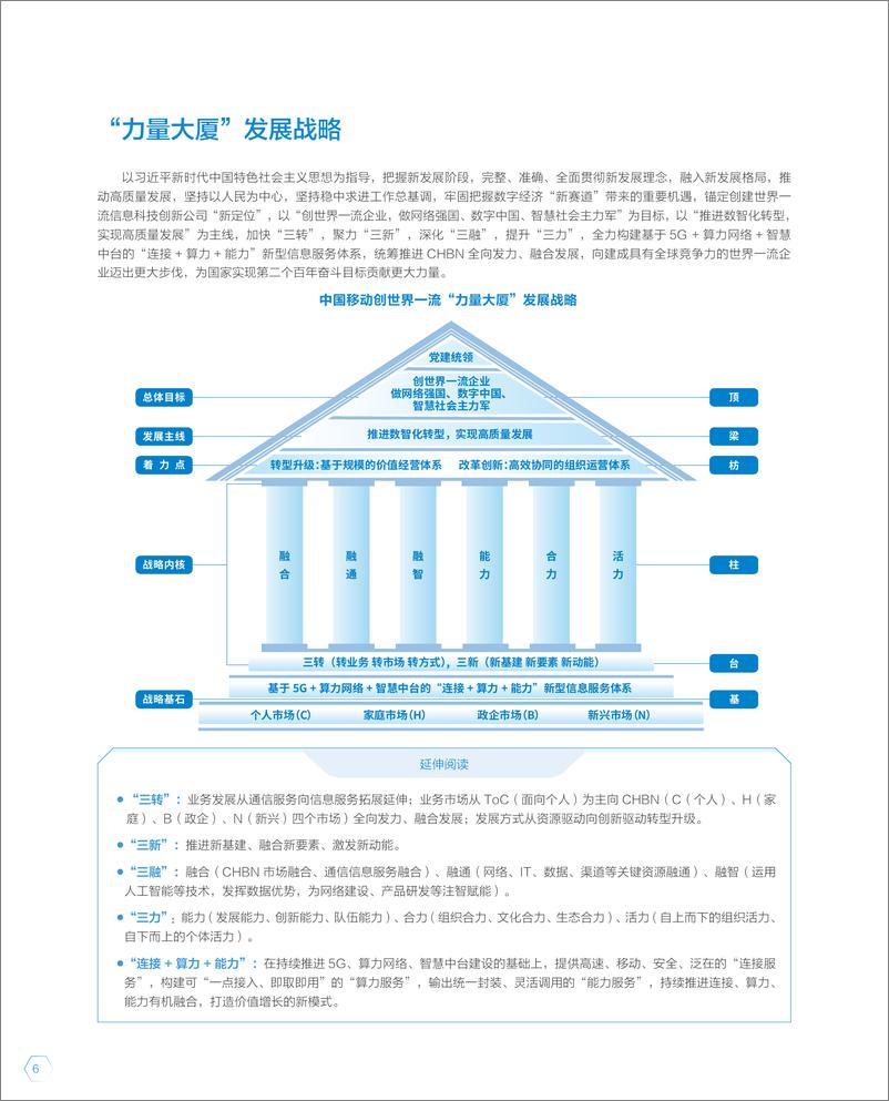 《中国移动-2021年可持续发展报告-78页》 - 第8页预览图