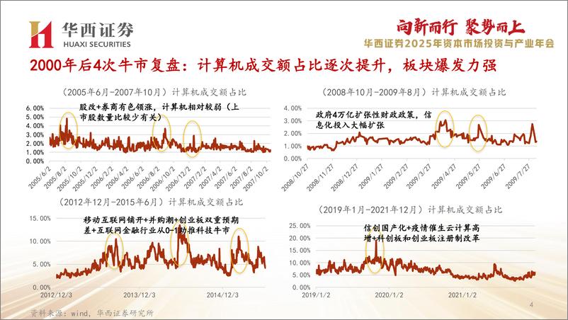 《2025年计算机行业策略报告：抓住行业黄金期-241106-华西证券-67页》 - 第6页预览图