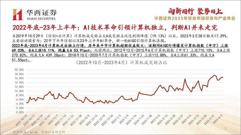 《2025年计算机行业策略报告：抓住行业黄金期-241106-华西证券-67页》 - 第7页预览图