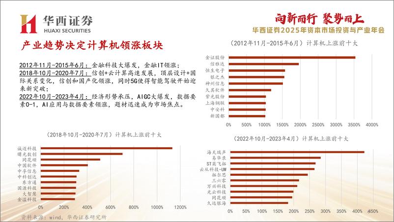 《2025年计算机行业策略报告：抓住行业黄金期-241106-华西证券-67页》 - 第8页预览图