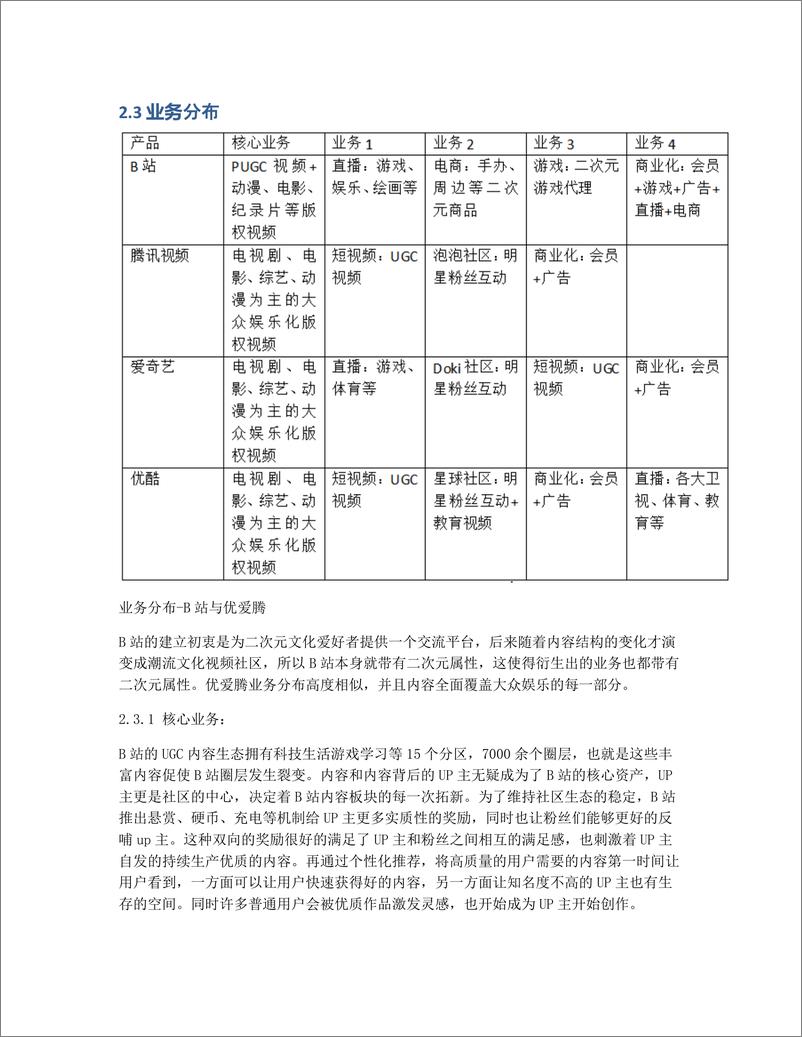 《产品分析   哔哩哔哩，年轻人的百科全书》 - 第4页预览图