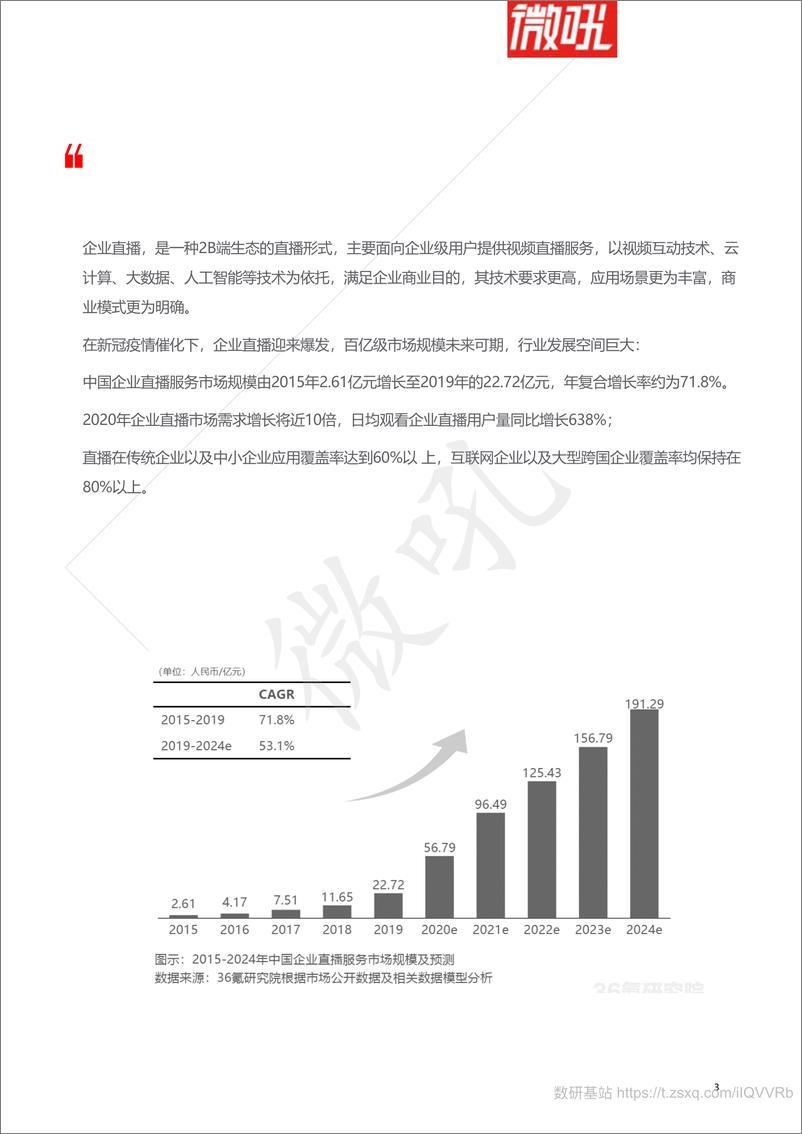 《2021年企业直播发展路径研究报告》 - 第3页预览图