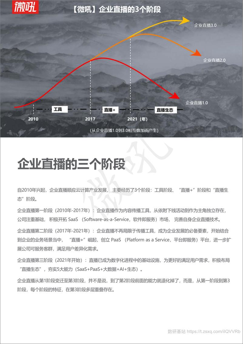 《2021年企业直播发展路径研究报告》 - 第4页预览图