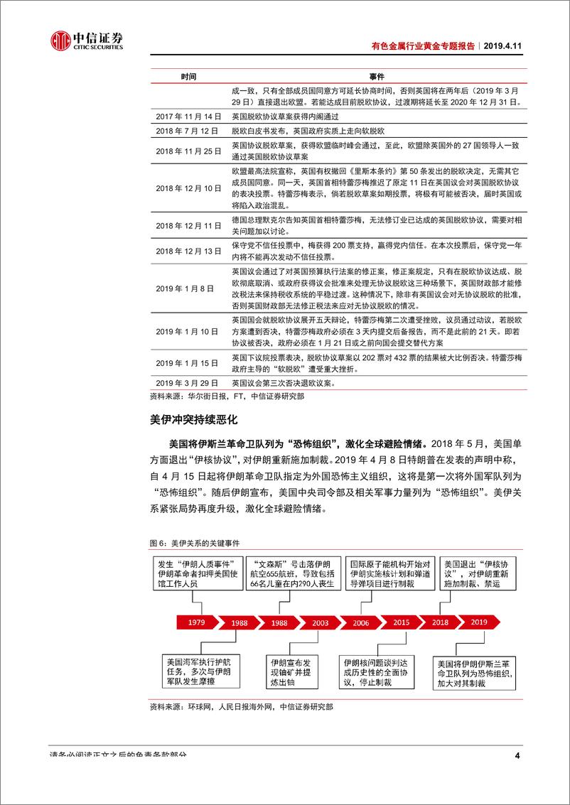 《有色金属行业黄金专题报告：风险事件密集出现，黄金避险需求逐渐上升-20190411-中信证券-14页》 - 第8页预览图