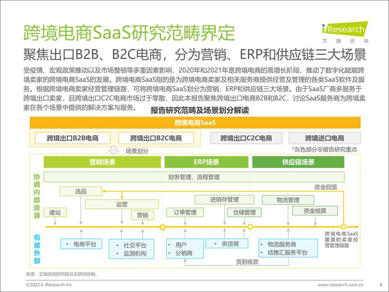 《2022-2022年中国跨境电商SaaS行业研究报告》 - 第4页预览图