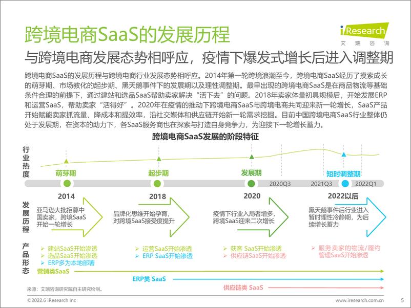 《2022-2022年中国跨境电商SaaS行业研究报告》 - 第5页预览图