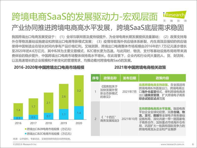 《2022-2022年中国跨境电商SaaS行业研究报告》 - 第6页预览图