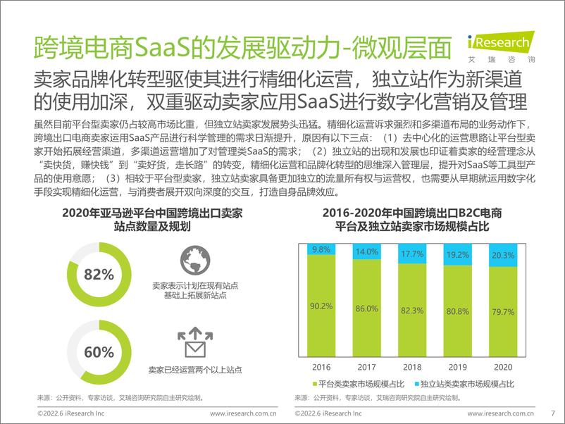 《2022-2022年中国跨境电商SaaS行业研究报告》 - 第7页预览图