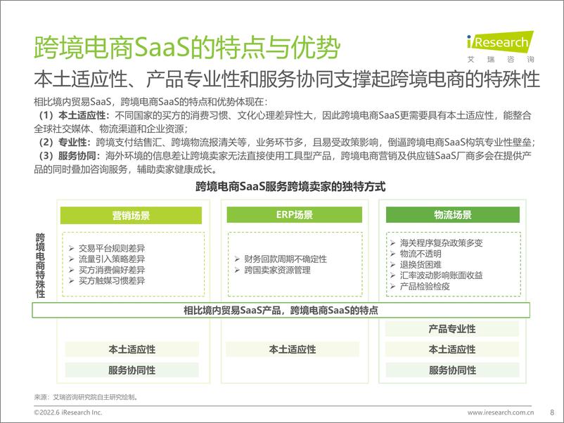 《2022-2022年中国跨境电商SaaS行业研究报告》 - 第8页预览图
