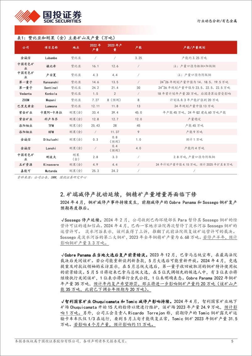 《有色金属行业动态分析：铜供应扰动加剧，有望带动价格持续突破-240423-国投证券-10页》 - 第5页预览图