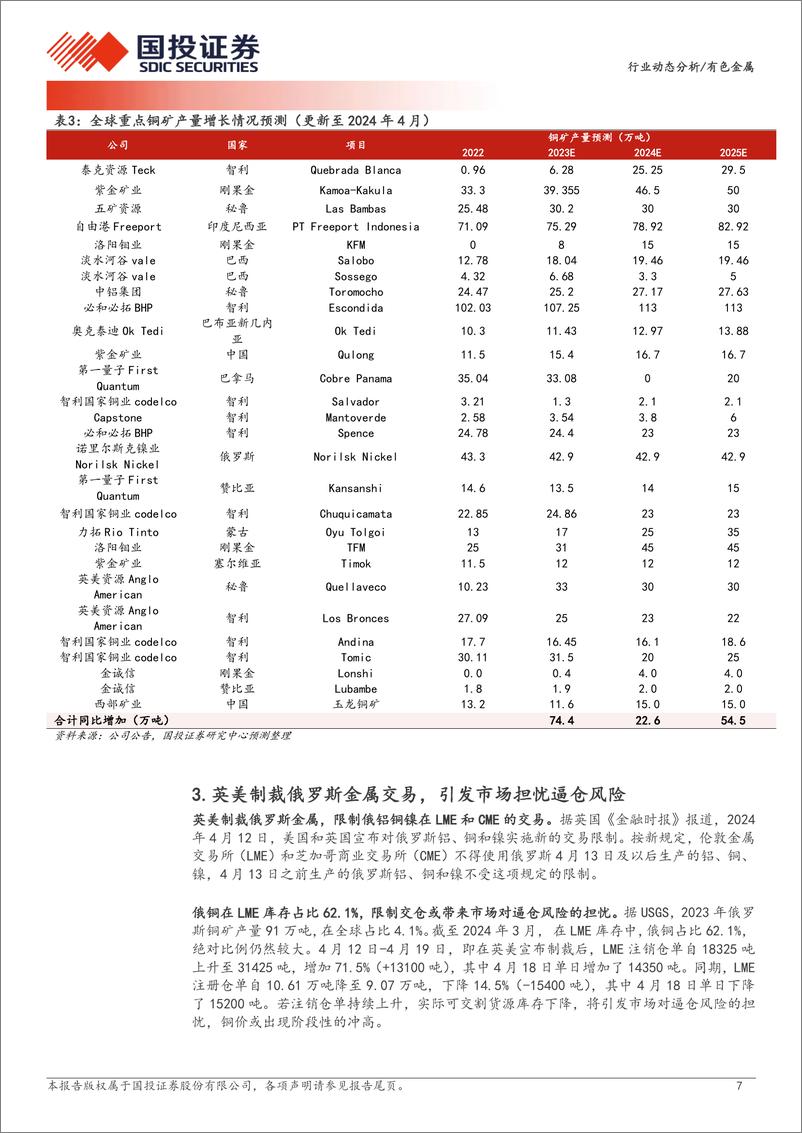 《有色金属行业动态分析：铜供应扰动加剧，有望带动价格持续突破-240423-国投证券-10页》 - 第7页预览图