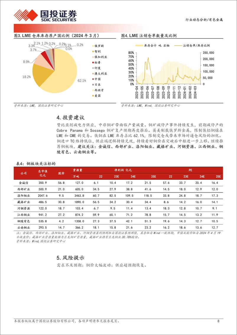 《有色金属行业动态分析：铜供应扰动加剧，有望带动价格持续突破-240423-国投证券-10页》 - 第8页预览图