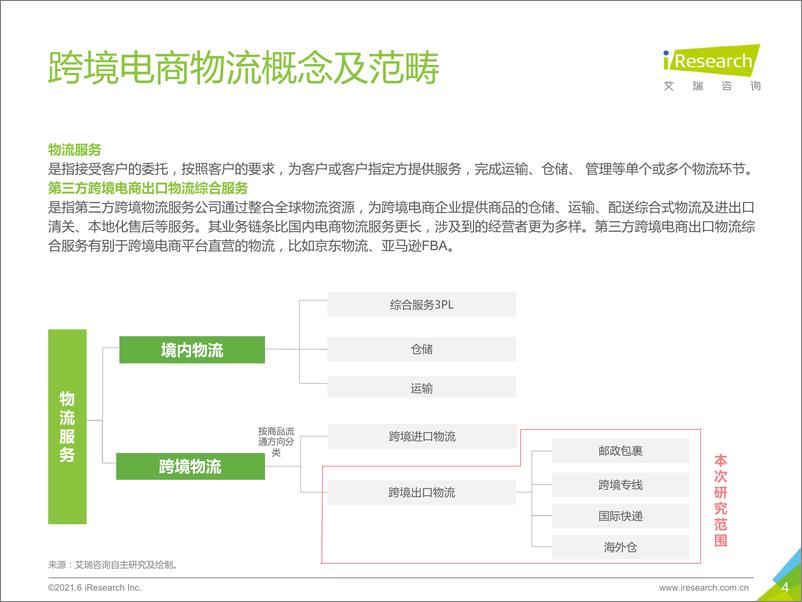 《2021-2021年中国跨境电商出口物流服务商行业研究报告》 - 第4页预览图