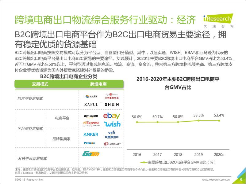 《2021-2021年中国跨境电商出口物流服务商行业研究报告》 - 第8页预览图