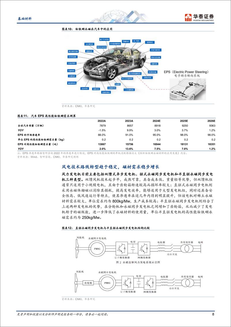 《基础材料行业-稀土：价格短期寻底，长期供需改善-240706-华泰证券-28页》 - 第8页预览图