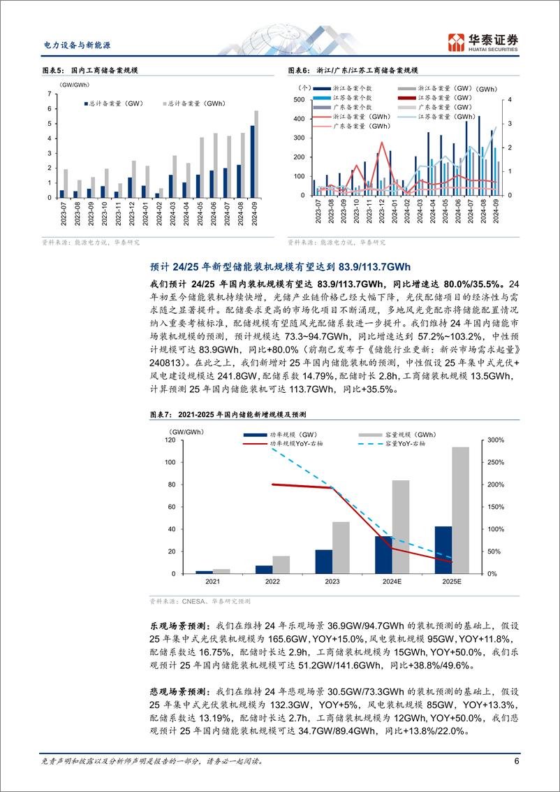 《电力设备与新能源行业储能年度策略：大储全球需求向好，户储需求平稳增长-241128-华泰证券-29页》 - 第6页预览图