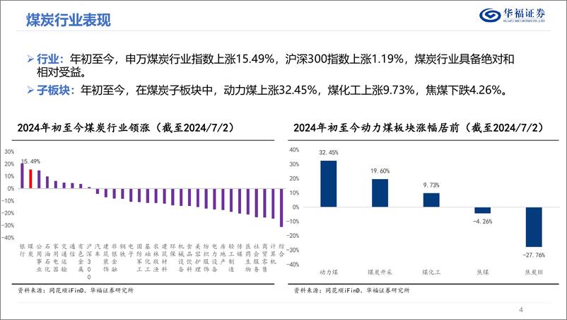 《华福证券-2024年度中期煤炭行业策略报告：坚如磐石，手摘星辰》 - 第4页预览图