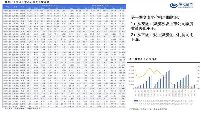 《华福证券-2024年度中期煤炭行业策略报告：坚如磐石，手摘星辰》 - 第7页预览图