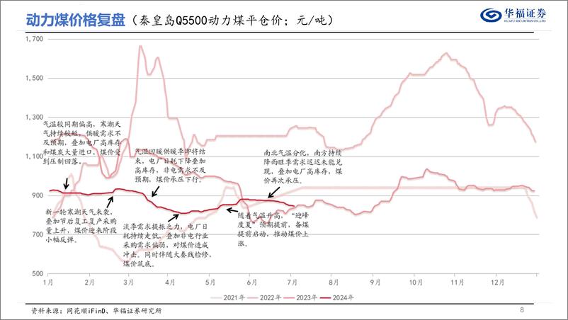 《华福证券-2024年度中期煤炭行业策略报告：坚如磐石，手摘星辰》 - 第8页预览图