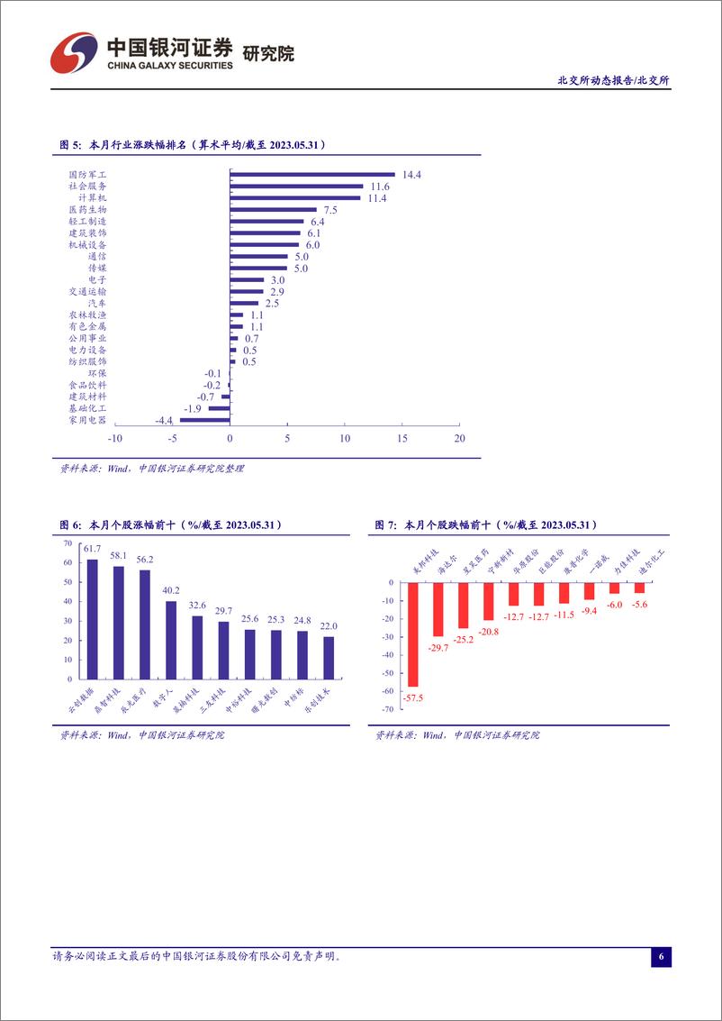 《北交所月度动态报告：直联审核机制压缩时间成本，吸引优质企业高质量扩容-20230605-银河证券-23页》 - 第8页预览图