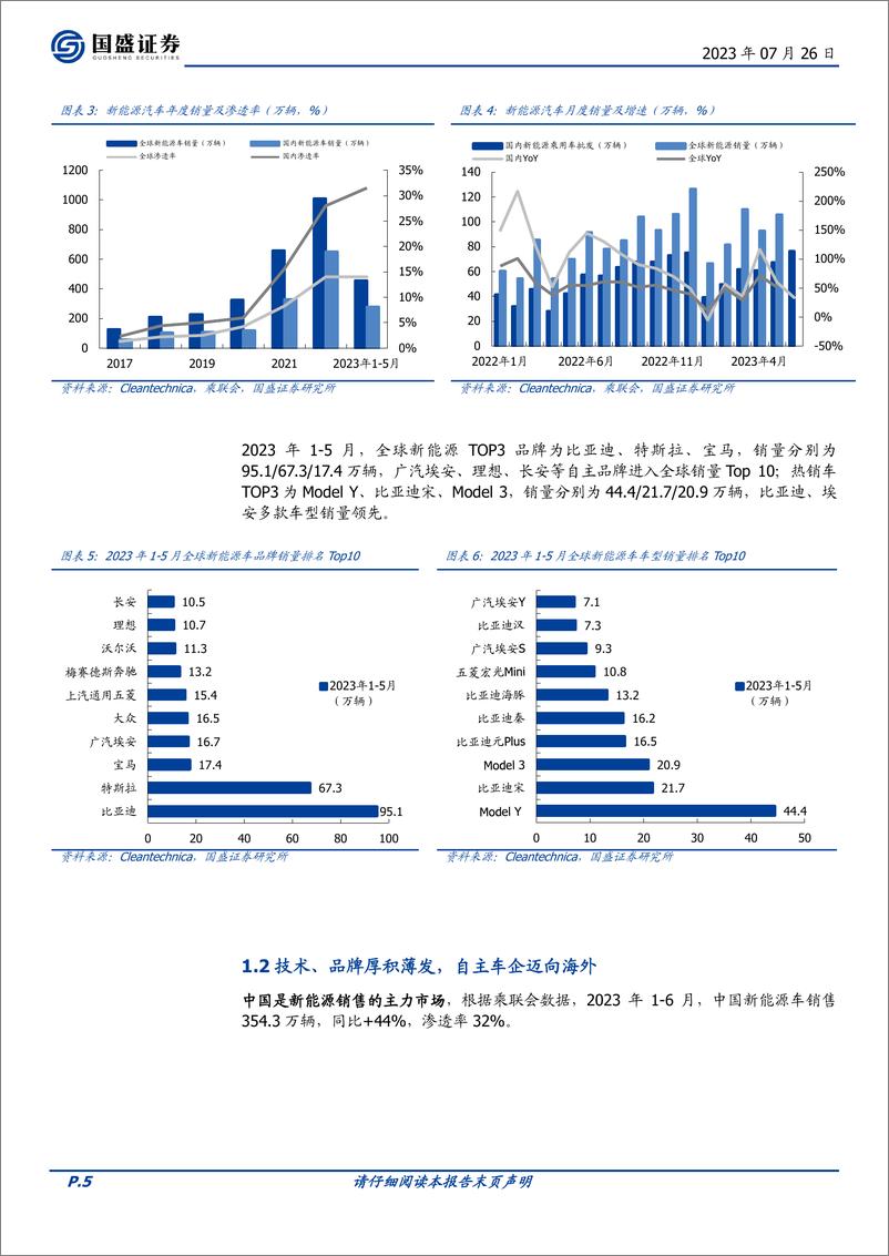 《广发汽车ETF（159512）投资价值分析：新能源大势所趋，自主品牌汽车迈向全球-20230726-国盛证券-18页》 - 第6页预览图