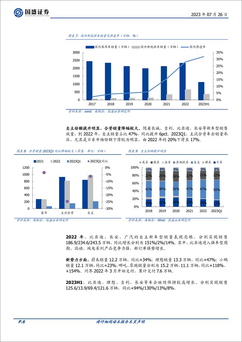 《广发汽车ETF（159512）投资价值分析：新能源大势所趋，自主品牌汽车迈向全球-20230726-国盛证券-18页》 - 第7页预览图