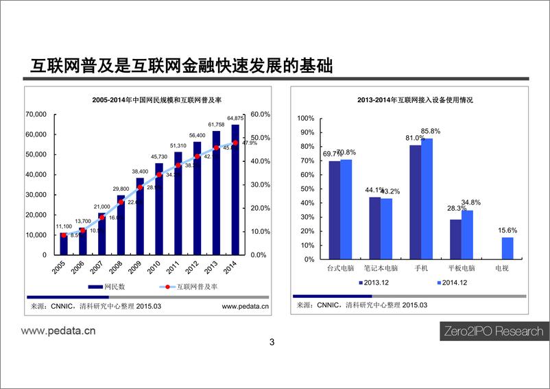 《IFCEO说2015年中国互联网金融行业投资研究报告101页》 - 第3页预览图