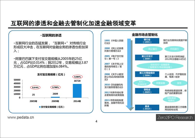 《IFCEO说2015年中国互联网金融行业投资研究报告101页》 - 第4页预览图