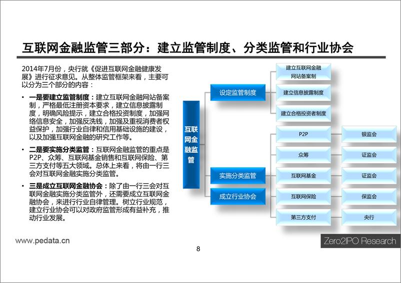 《IFCEO说2015年中国互联网金融行业投资研究报告101页》 - 第8页预览图