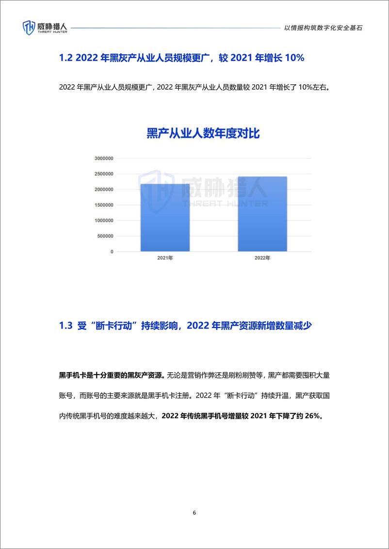 《威胁猎人-2022年黑灰产业研究报告-2023.03-52页》 - 第7页预览图