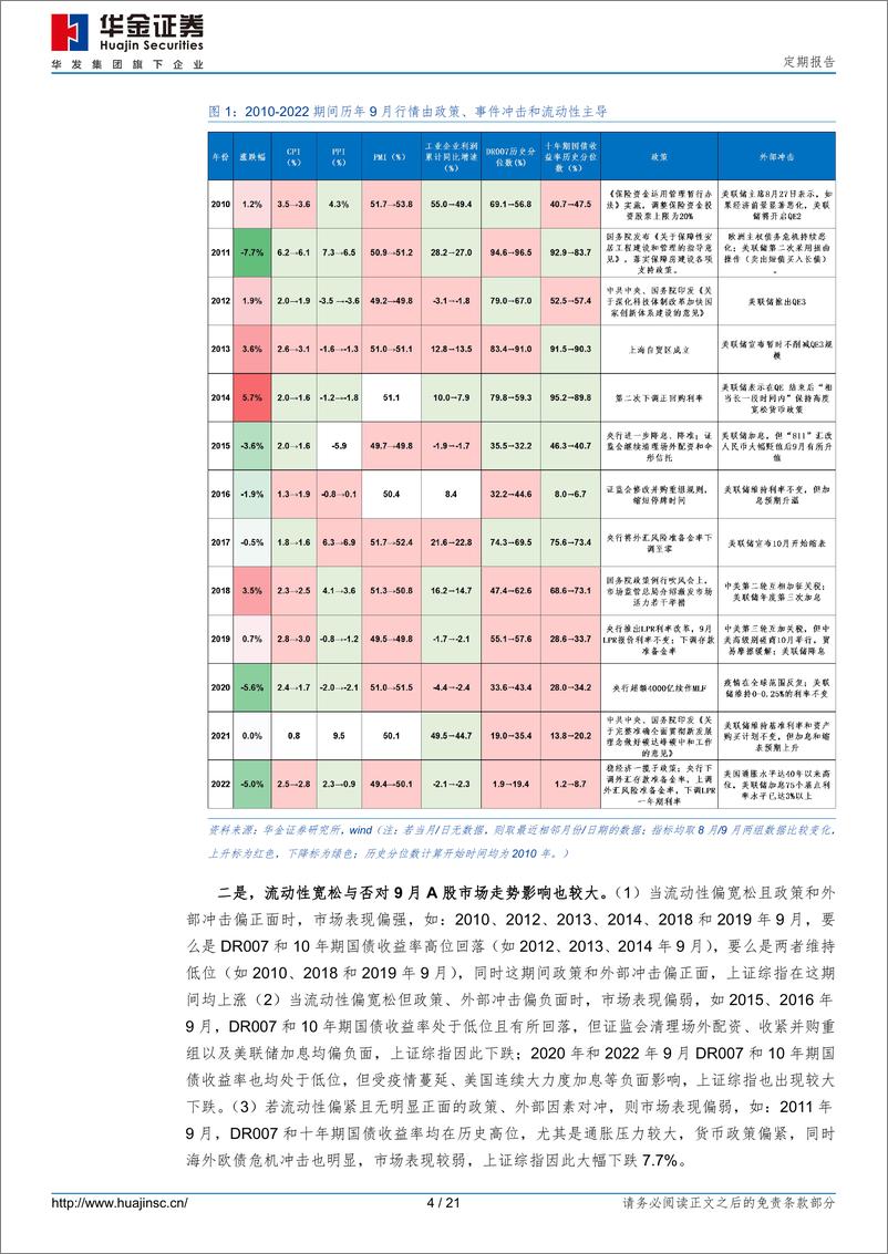 《九月可能筑底反弹-20230828-华金证券-21页》 - 第5页预览图