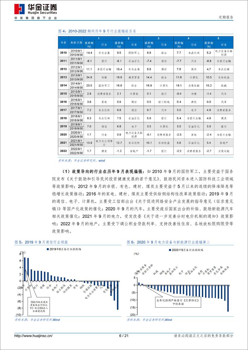 《九月可能筑底反弹-20230828-华金证券-21页》 - 第7页预览图