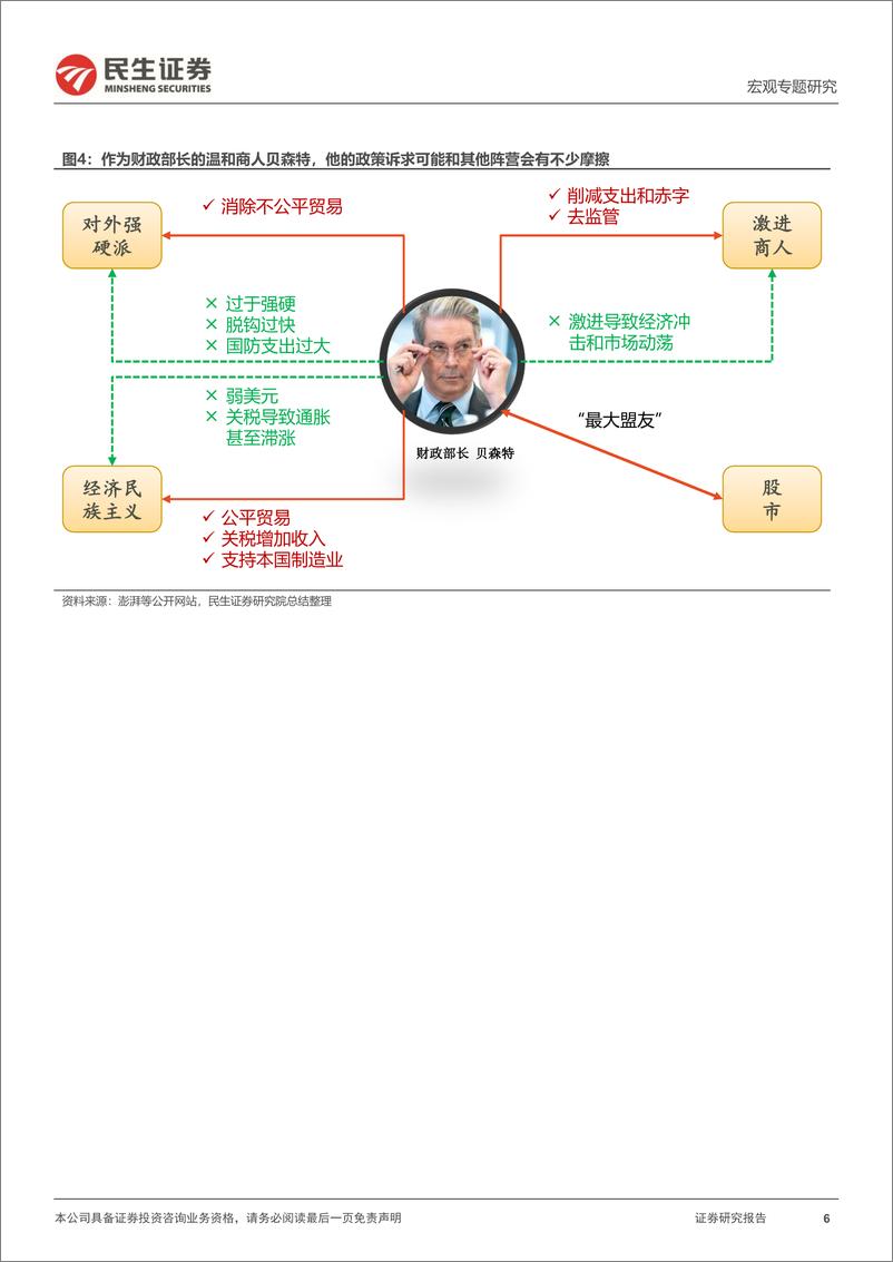 《大类资产系列-2025：“美国例外论”的“例外”？-250103-民生证券-15页》 - 第6页预览图