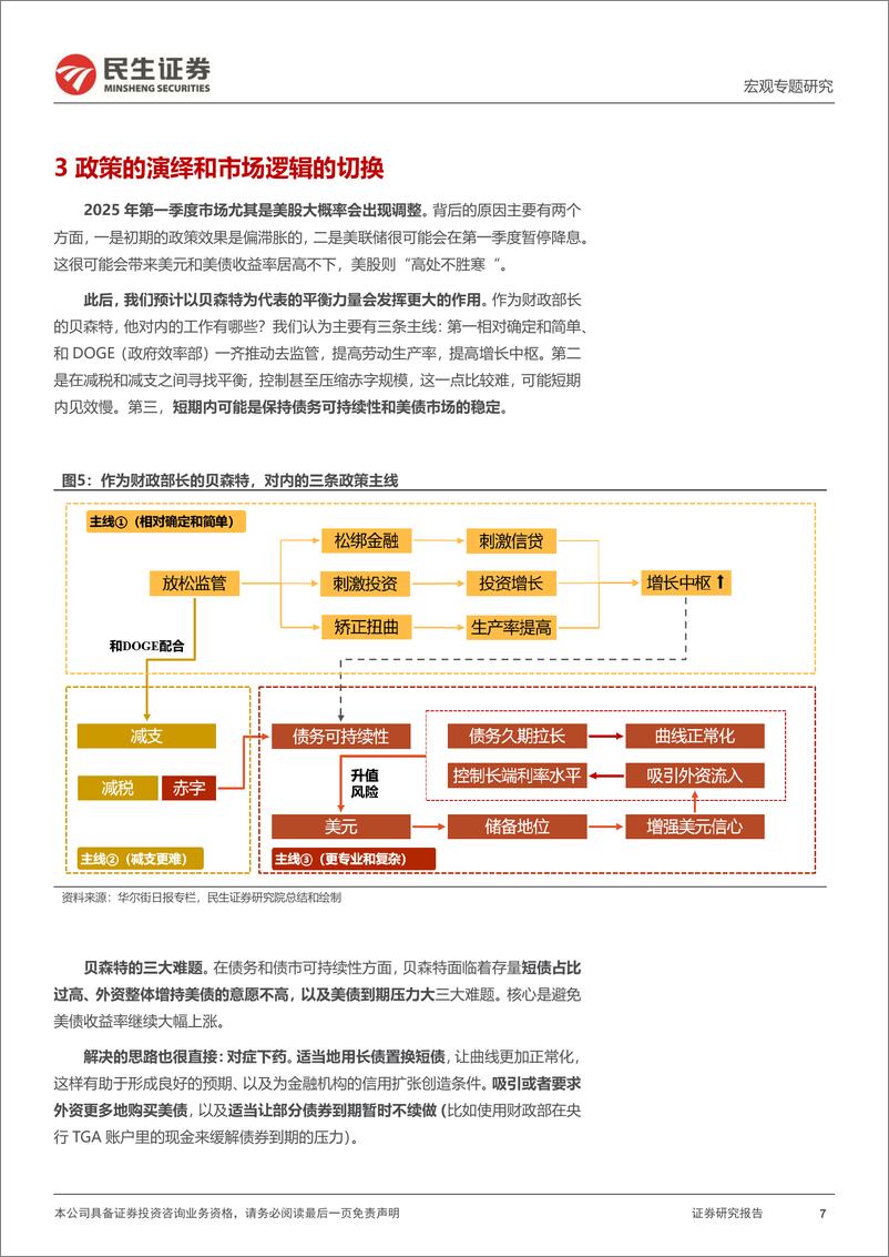 《大类资产系列-2025：“美国例外论”的“例外”？-250103-民生证券-15页》 - 第7页预览图