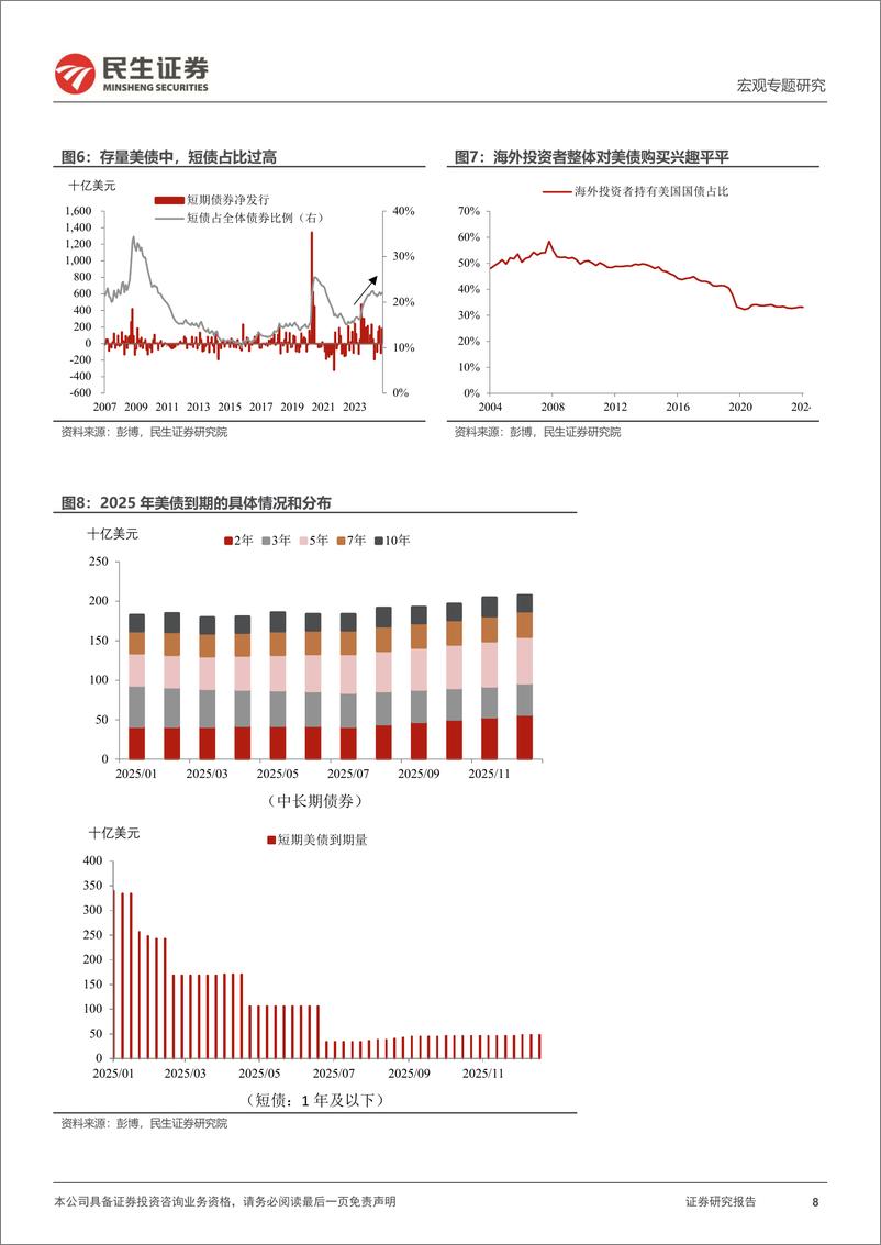 《大类资产系列-2025：“美国例外论”的“例外”？-250103-民生证券-15页》 - 第8页预览图