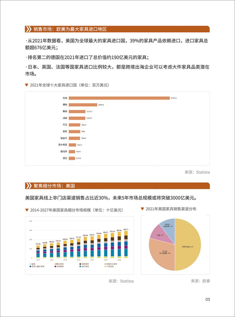 《家具品类出海指南-45页》 - 第3页预览图