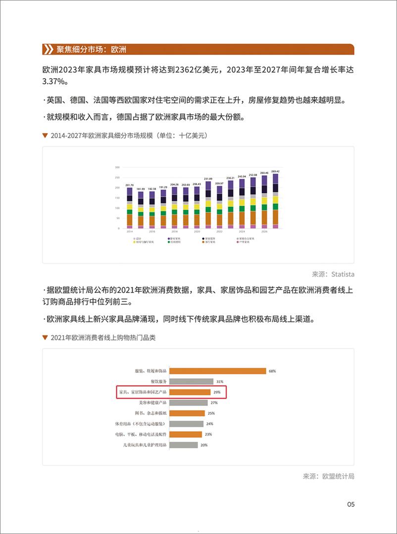 《家具品类出海指南-45页》 - 第5页预览图