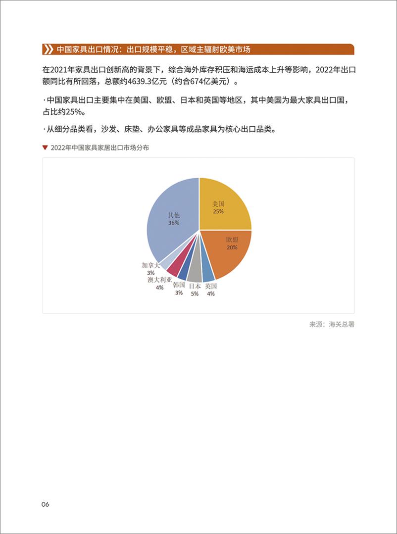 《家具品类出海指南-45页》 - 第6页预览图