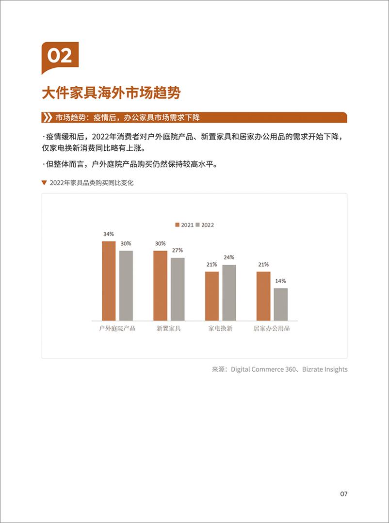 《家具品类出海指南-45页》 - 第7页预览图