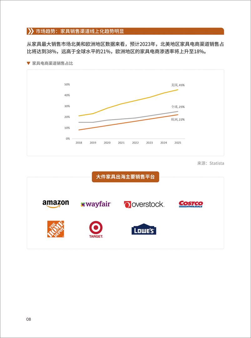 《家具品类出海指南-45页》 - 第8页预览图