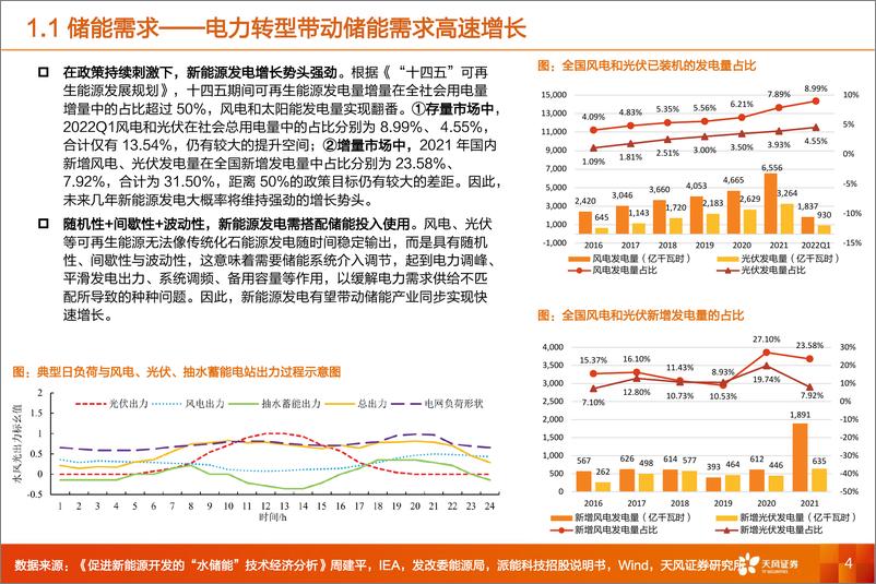 《机械设备行业深度研究：机械储能，抽水蓄能利润空间有望提升，压缩空气储能商业化进展或将提速-20220920-天风证券-49页》 - 第5页预览图