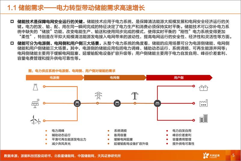 《机械设备行业深度研究：机械储能，抽水蓄能利润空间有望提升，压缩空气储能商业化进展或将提速-20220920-天风证券-49页》 - 第6页预览图